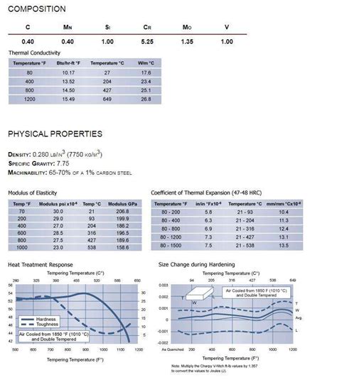 h13 steel tensile strength|h13 material technical data sheet.